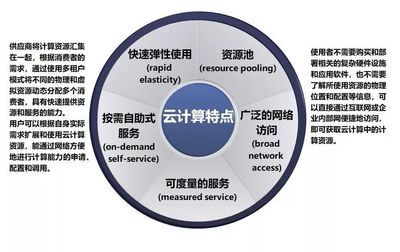 云計算 驅動新一代人工智能發展的關鍵基石