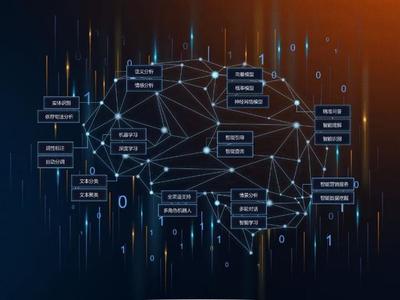 金融產品客服的現狀與未來 AI基礎資源與技術如何重塑服務體驗