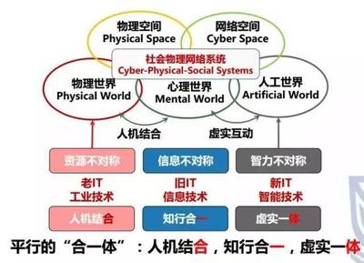 王飛躍 生成式對抗網絡（GAN）的研究進展與人工智能基礎資源與技術展望