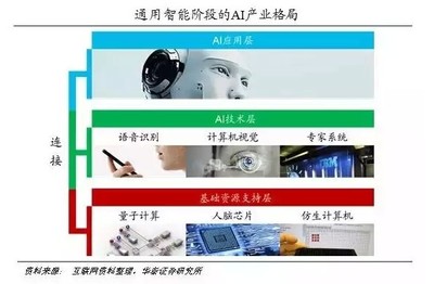 人工智能產(chǎn)業(yè)深度研究報(bào)告(二) 聚焦基礎(chǔ)資源與技術(shù)——解析中電網(wǎng)人工智能發(fā)展路徑