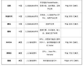 中國(guó)力量崛起 全球AI百?gòu)?qiáng)中27家中國(guó)公司引領(lǐng)基礎(chǔ)資源與技術(shù)浪潮