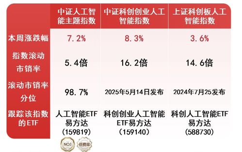 政策催化板塊回暖，AI產(chǎn)業(yè)鏈強(qiáng)勢(shì)反彈，基礎(chǔ)資源與技術(shù)成核心驅(qū)動(dòng)力